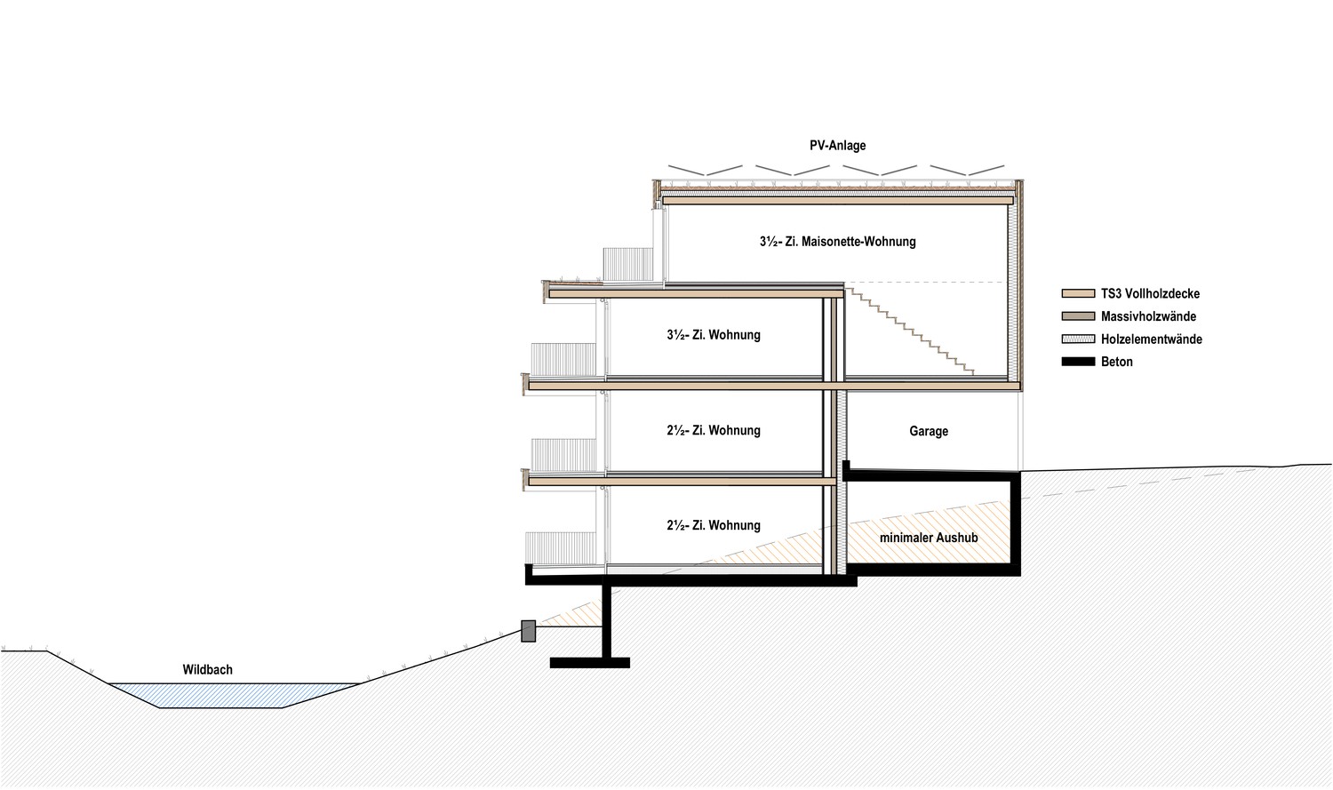 3 ½ rooms apartment
